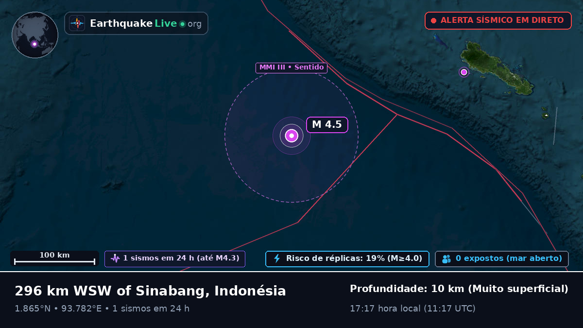 Oceano Índico (Indonésia)