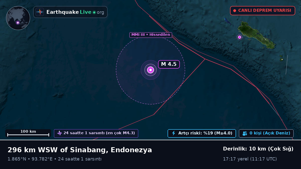 Hint Okyanusu (Endonezya)