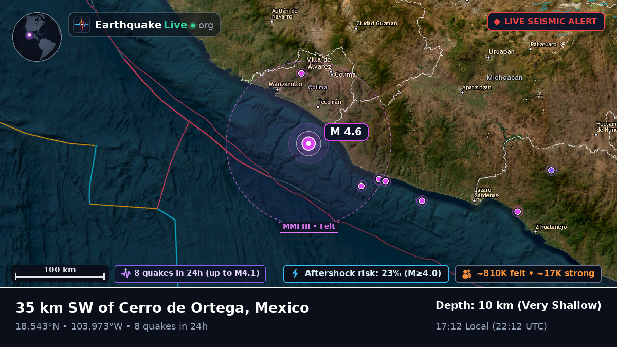 Off the coast of Tecoman, Mexico