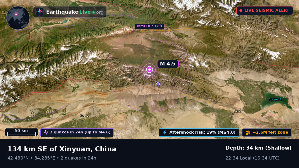 Xinjiang Uygur, China