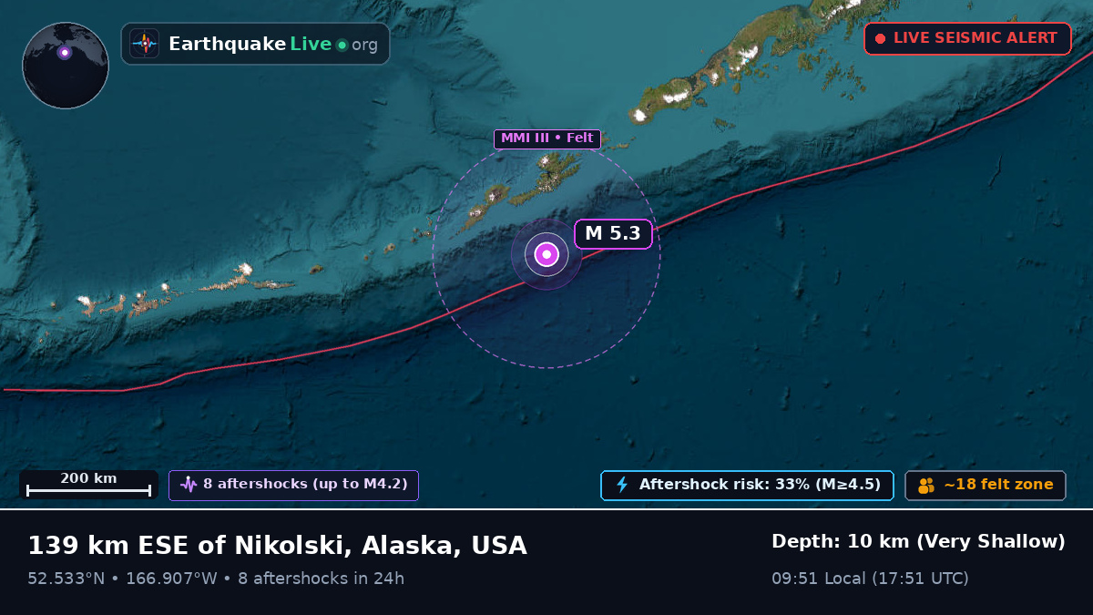 Bering Sea (USA)