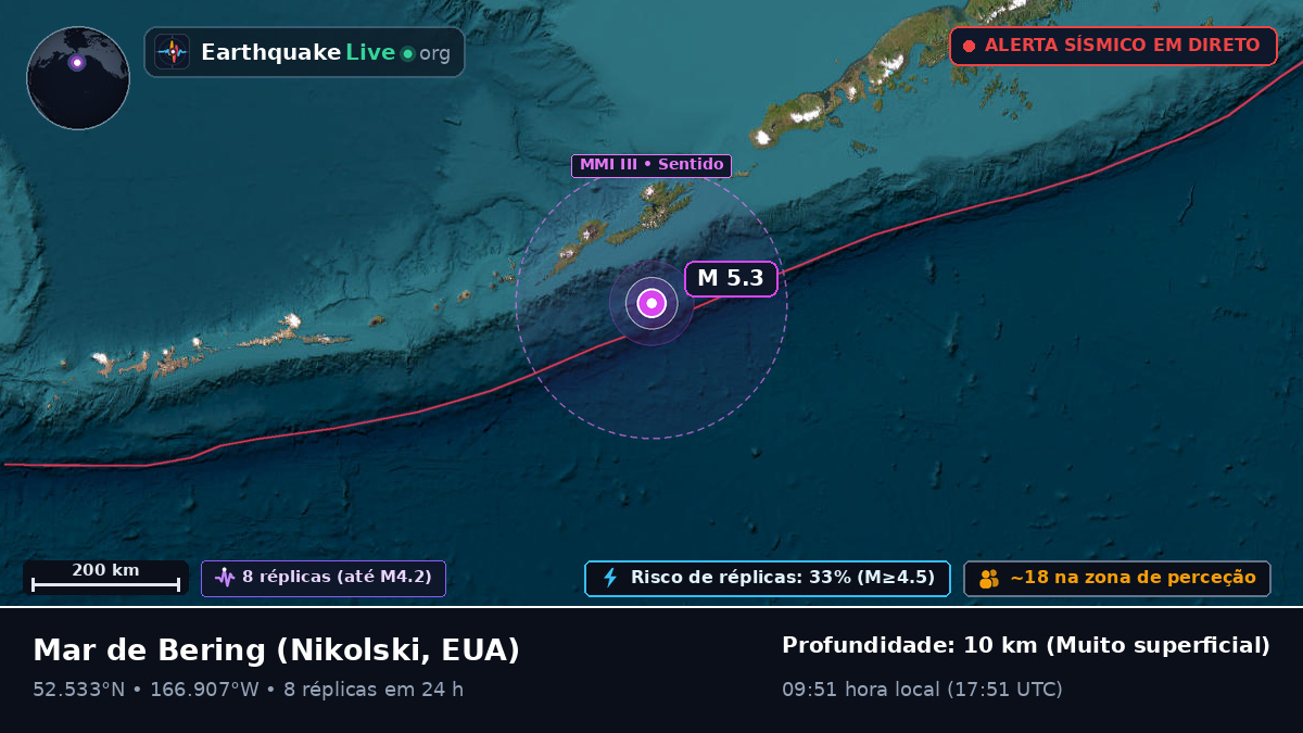 Mar de Bering (EUA)