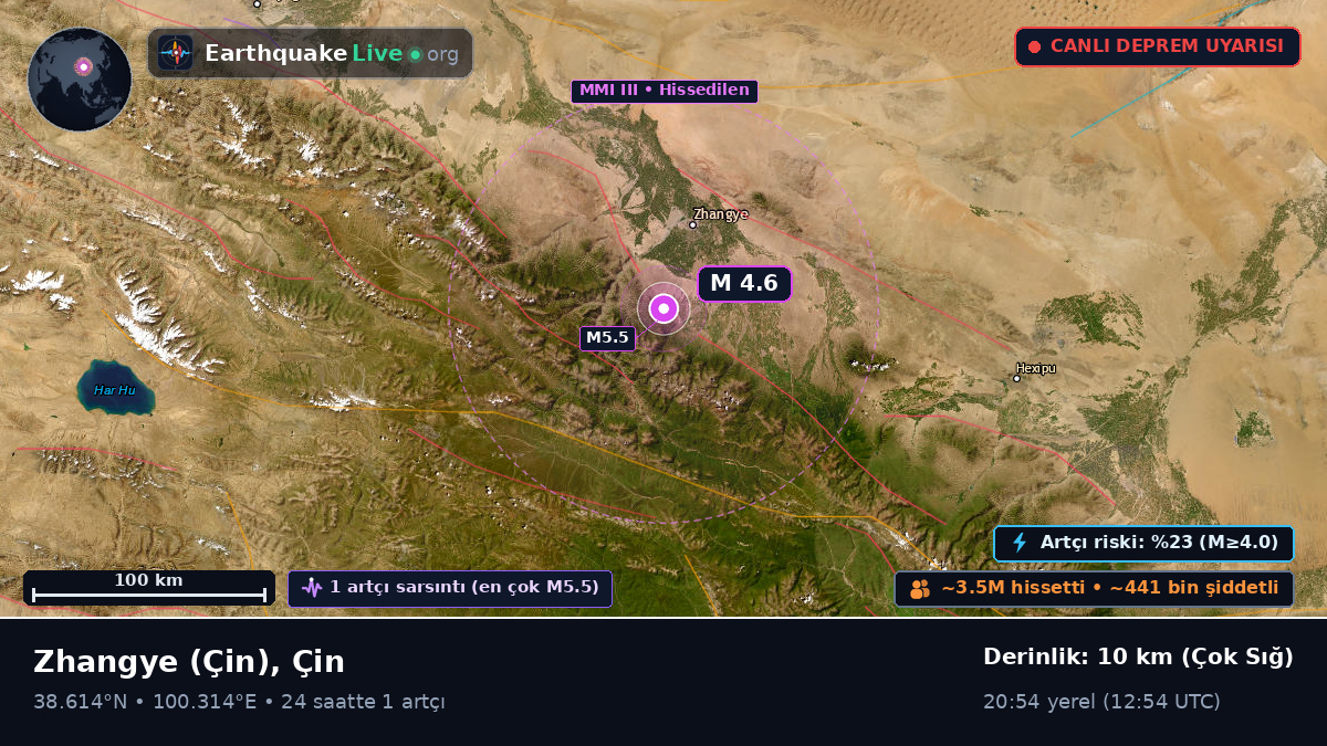 Gansu, Çin