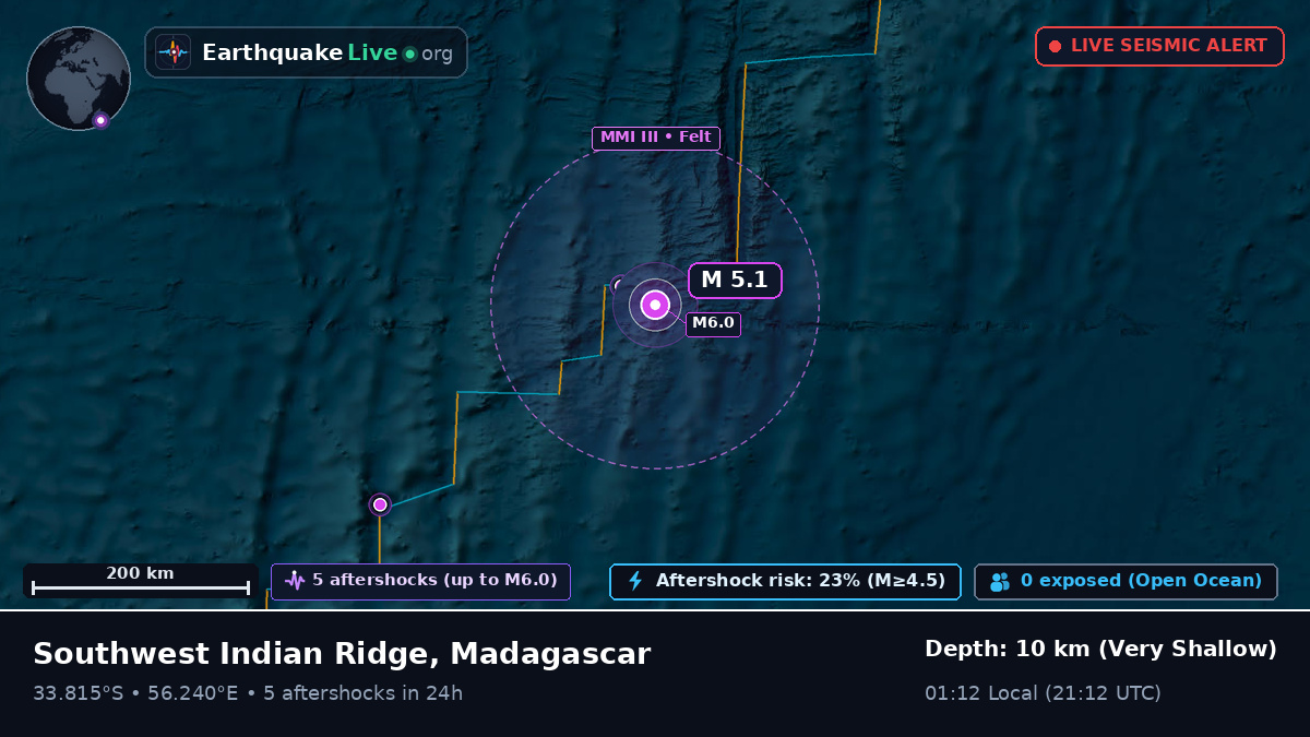 Indian Ocean (Madagascar)