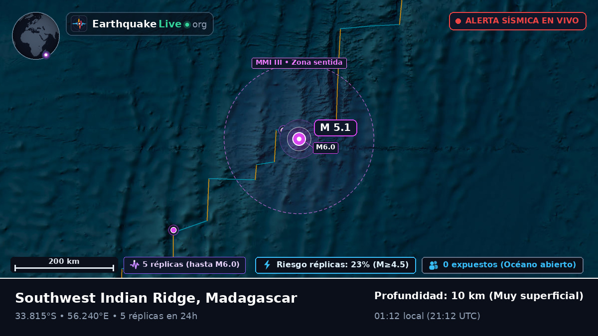 Océano Índico (Madagascar)