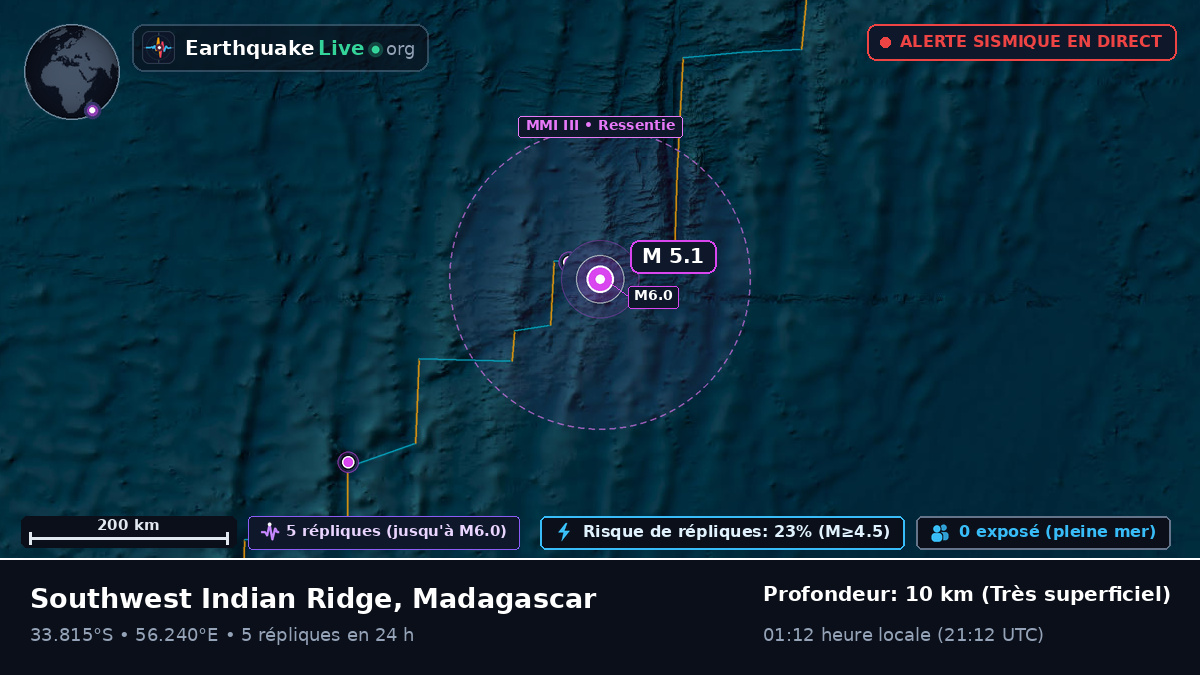 Océan Indien (Madagascar)