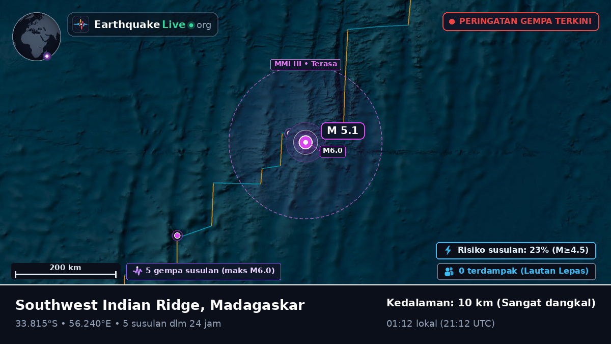 Samudra Hindia (Madagaskar)