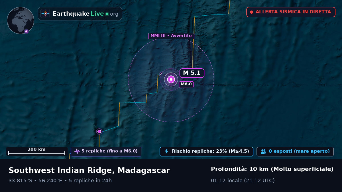 Oceano Indiano (Madagascar)