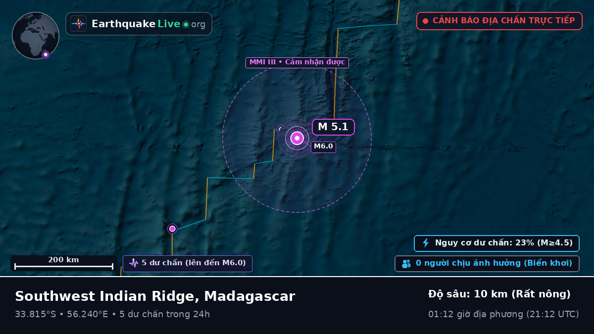 Ấn Độ Dương (Madagascar)