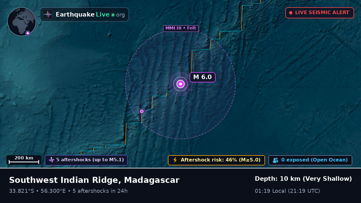 Indian Ocean (Madagascar)