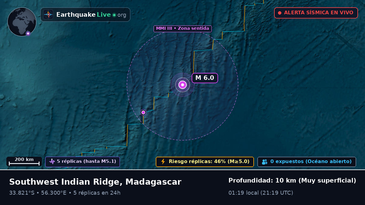 Océano Índico (Madagascar)