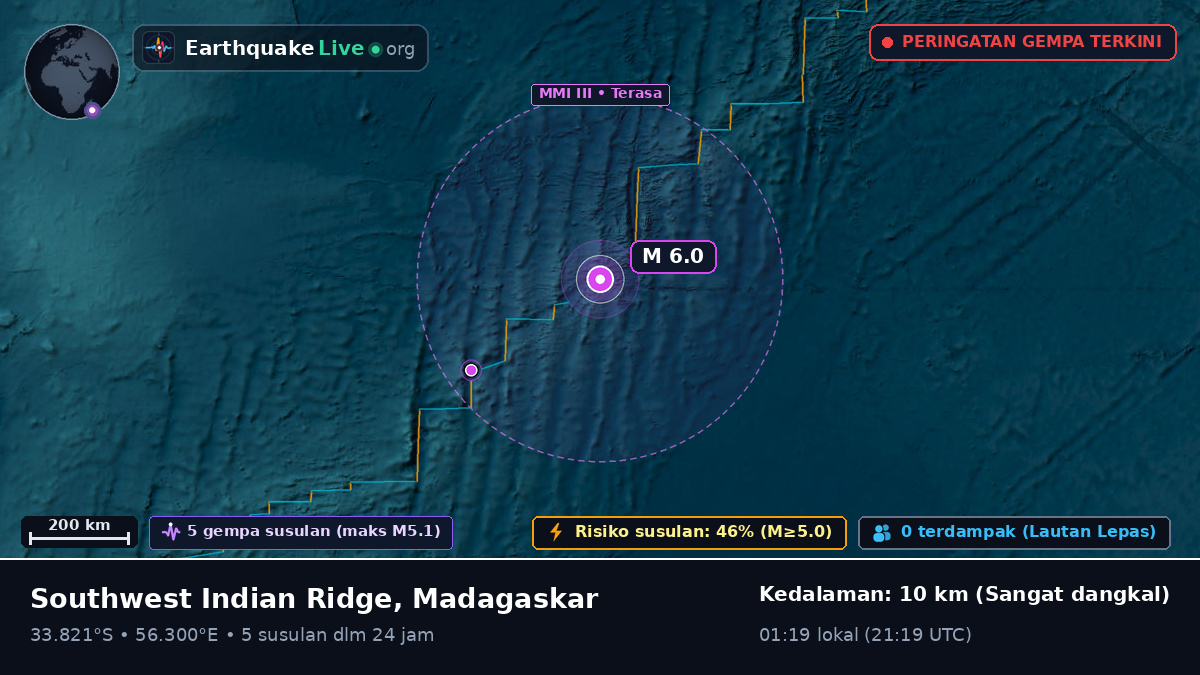 Samudra Hindia (Madagaskar)