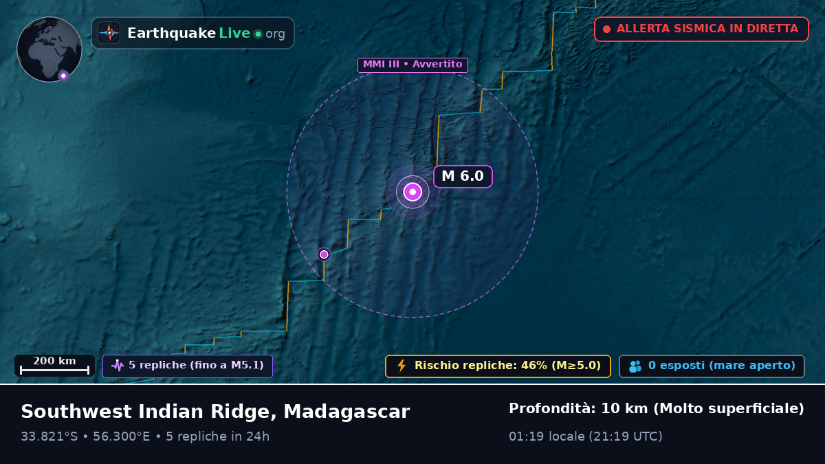Oceano Indiano (Madagascar)