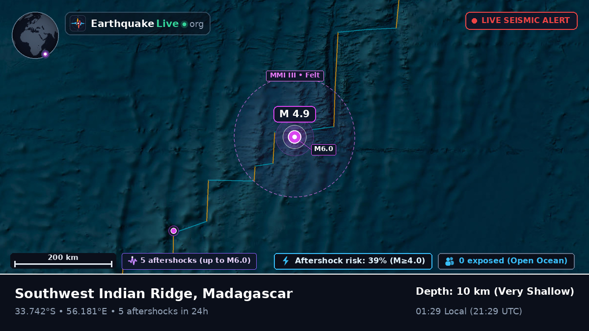 Indian Ocean (Madagascar)