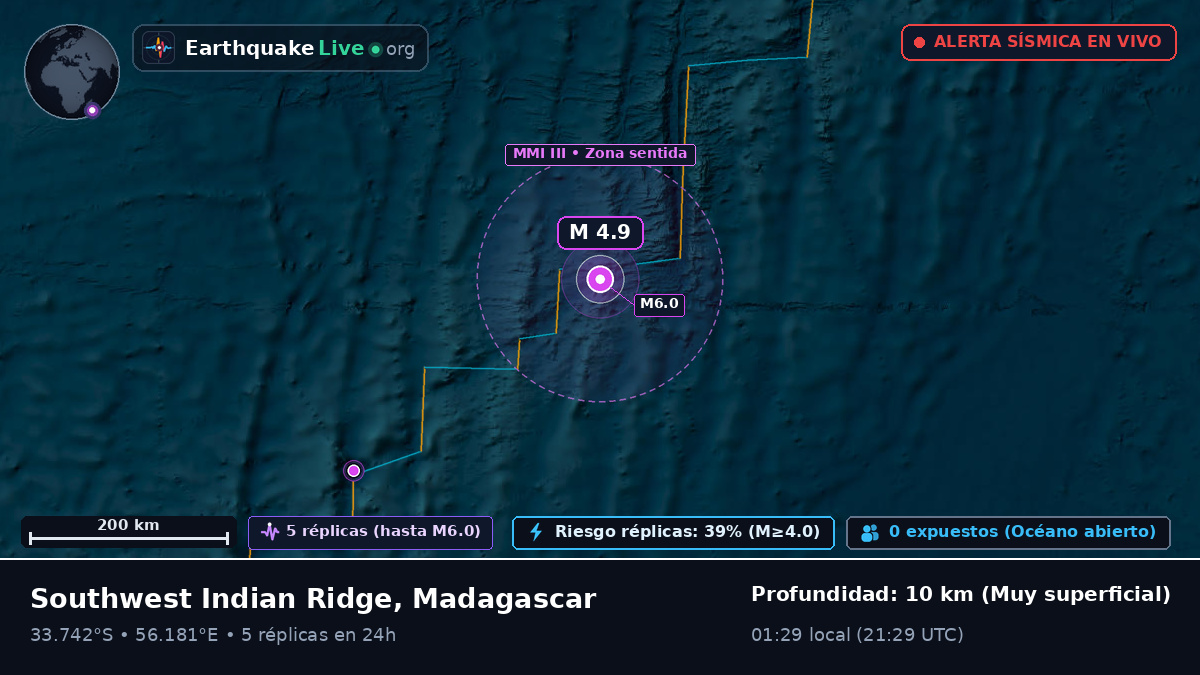 Océano Índico (Madagascar)