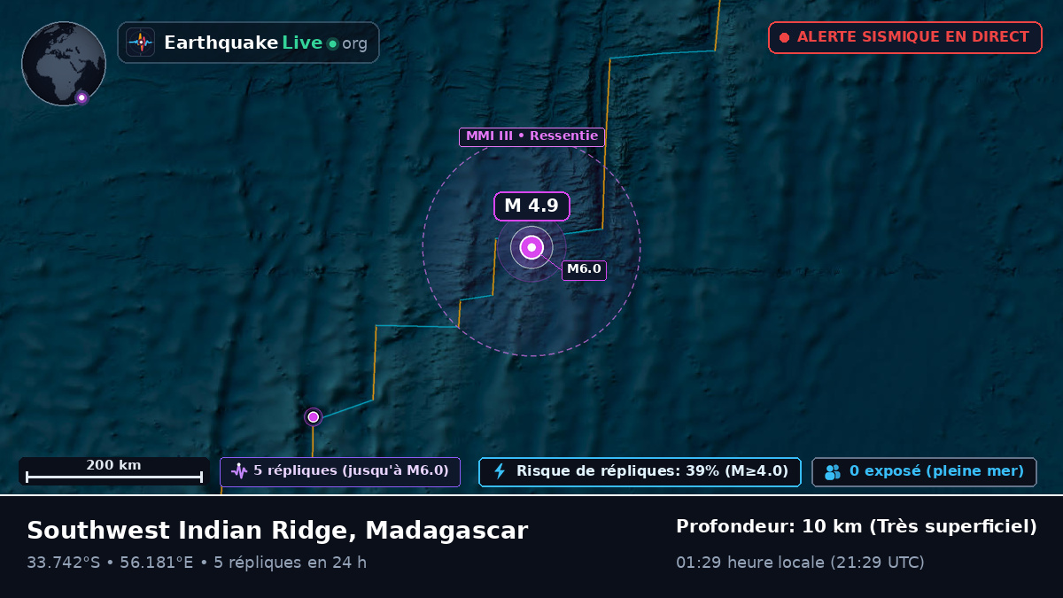 Océan Indien (Madagascar)
