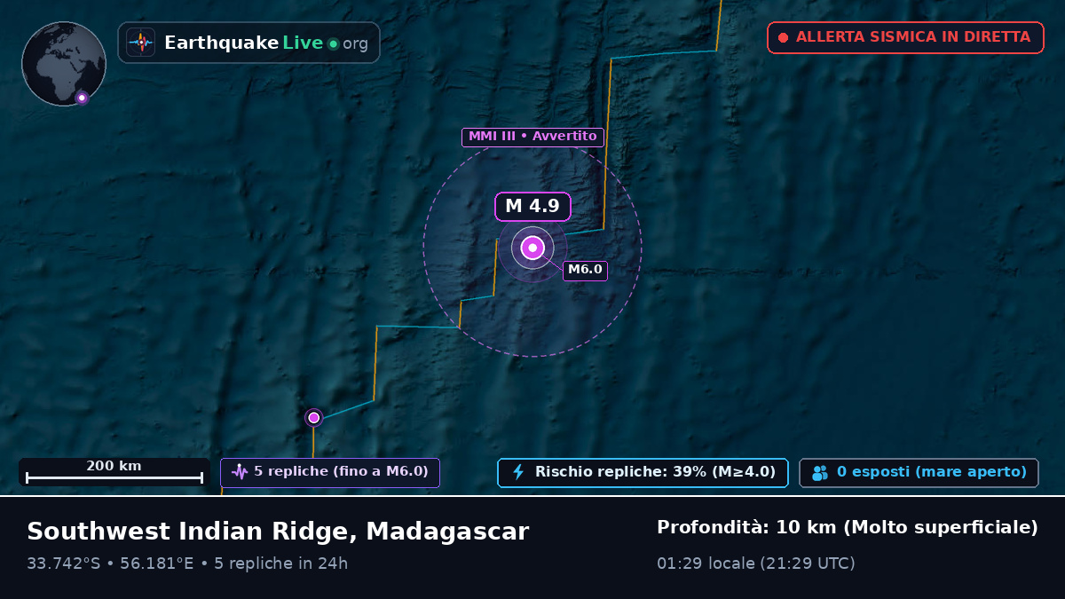 Oceano Indiano (Madagascar)