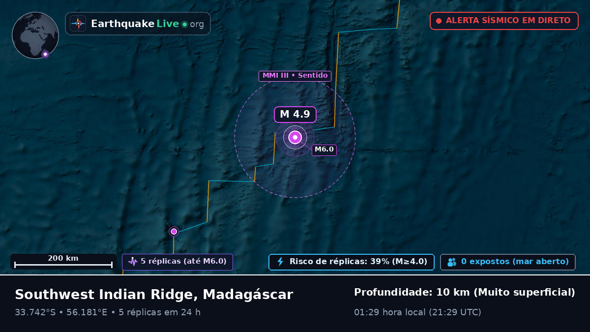 Oceano Índico (Madagáscar)