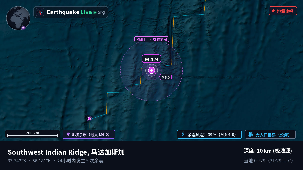 印度洋 (马达加斯加)