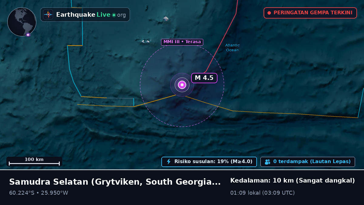 Samudra Selatan (South Georgia and the Islands)