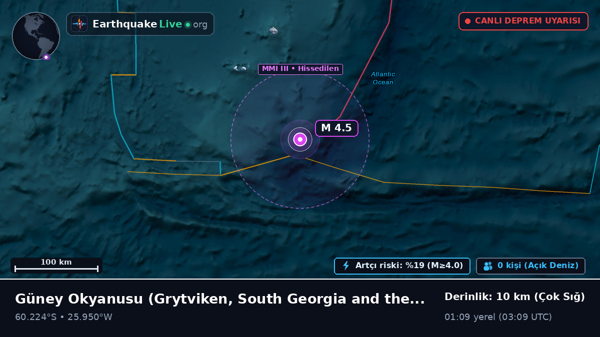 Güney Okyanusu (South Georgia and the Islands)