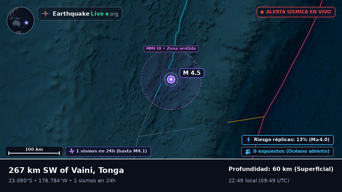 Océano Pacífico Sur (Tonga)