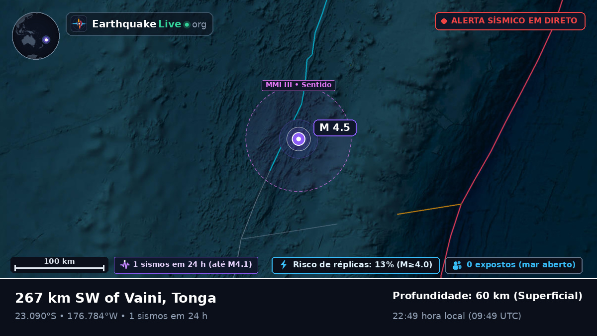 Oceano Pacífico Sul (Tonga)