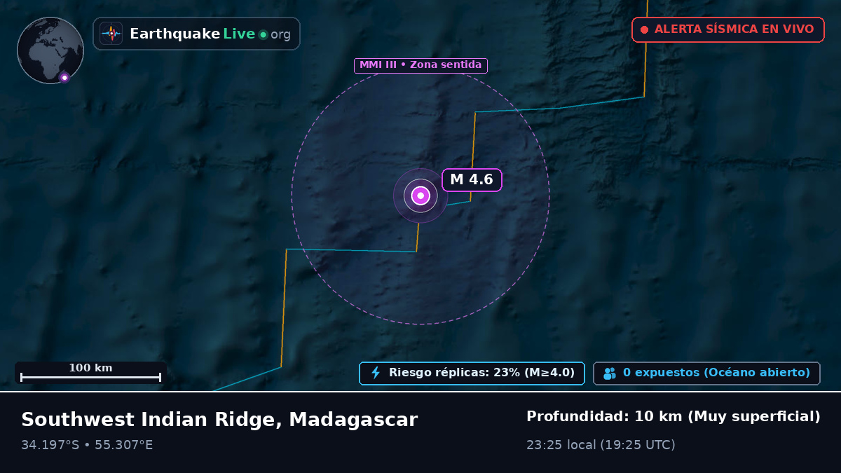 Océano Índico (Madagascar)
