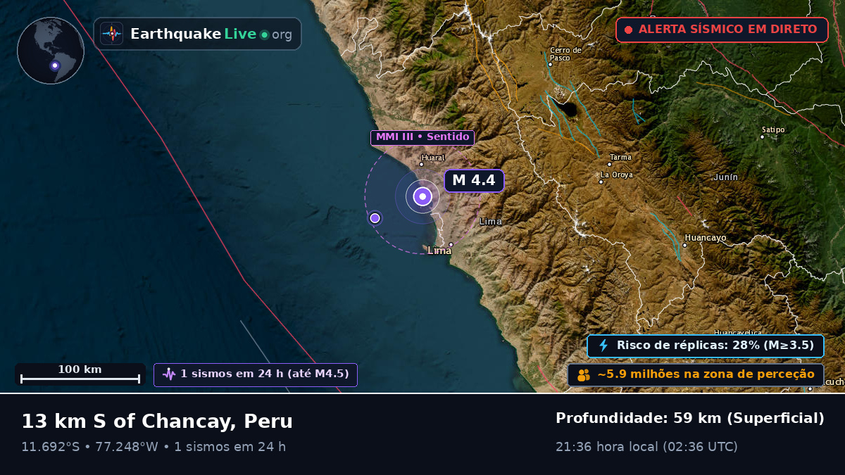 Lima, Peru