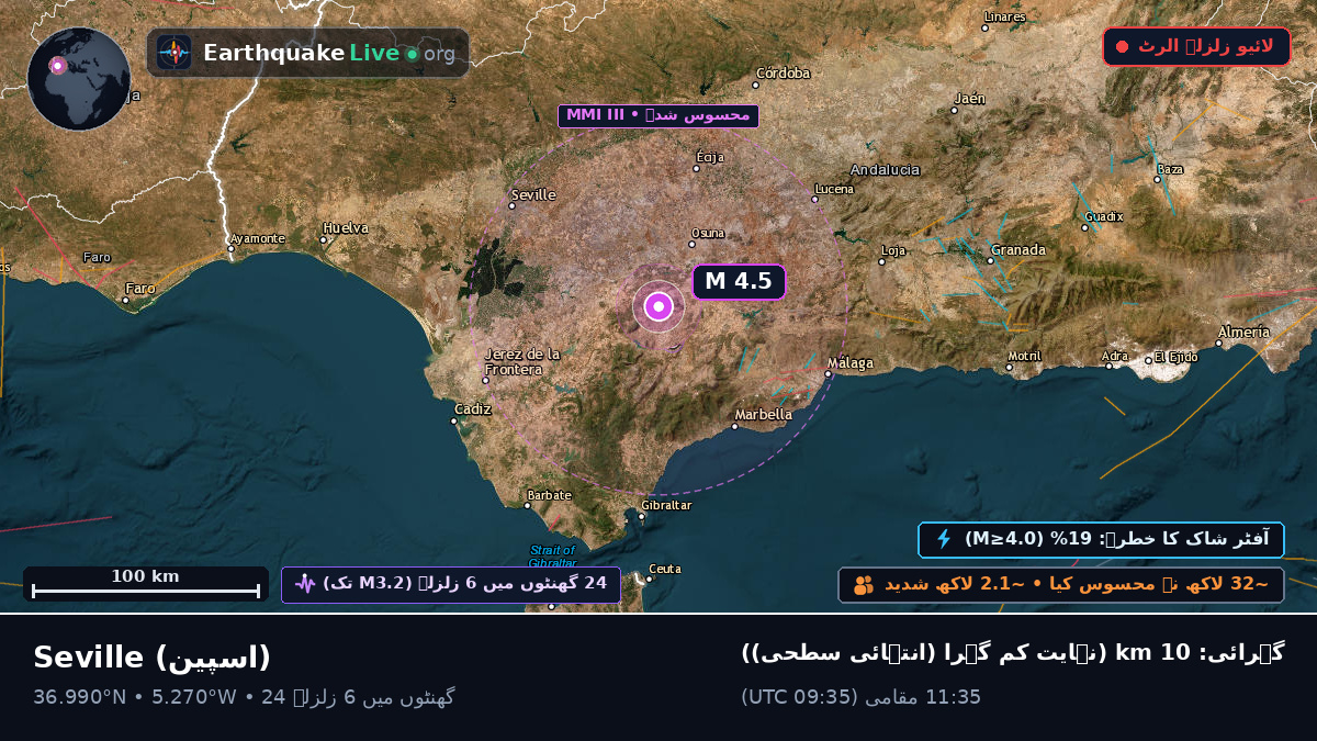Andalucía, اسپین