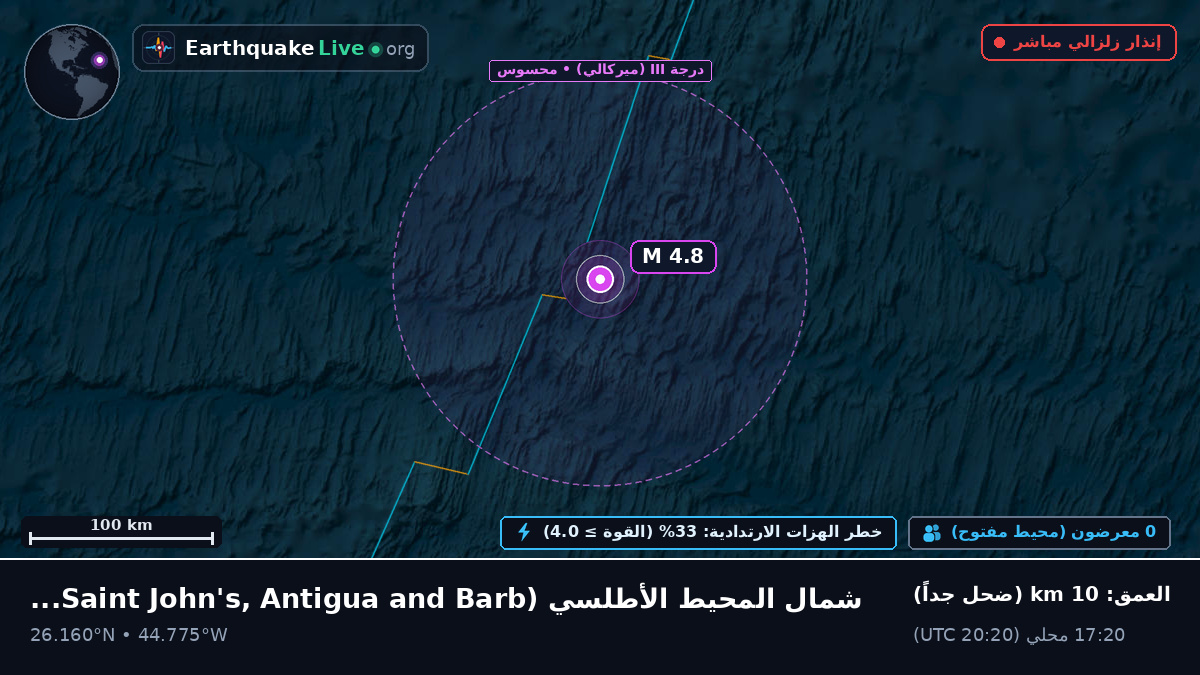 شمال المحيط الأطلسي (Antigua and Barbuda)