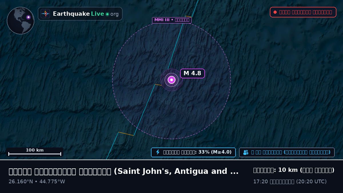 উত্তর আটলান্টিক মহাসাগর (Antigua and Barbuda)
