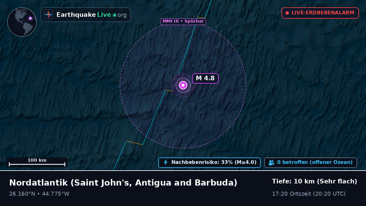 Nordatlantik (Antigua and Barbuda)