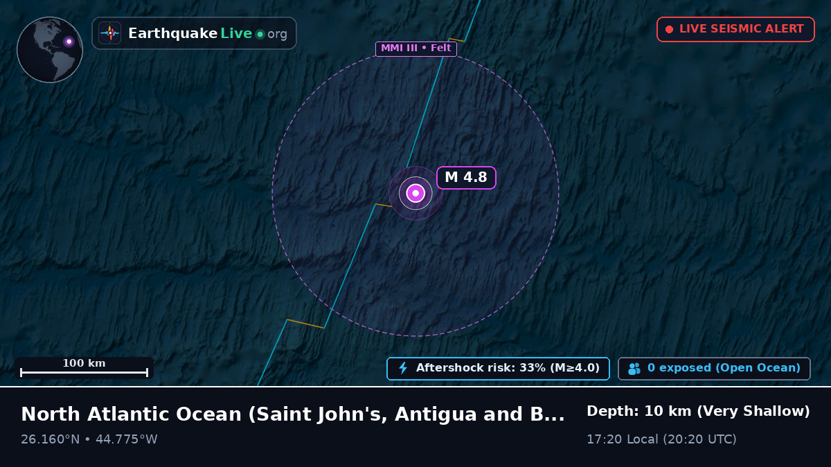 North Atlantic Ocean (Antigua and Barbuda)