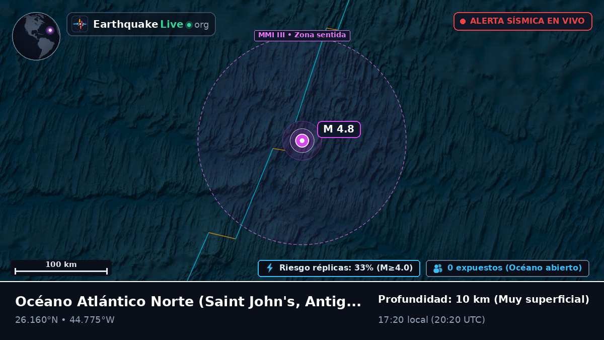 Océano Atlántico Norte (Antigua and Barbuda)