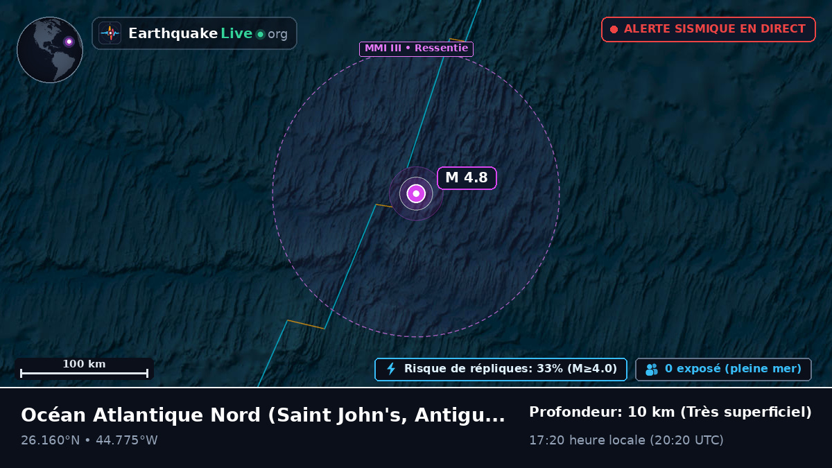 Océan Atlantique Nord (Antigua and Barbuda)