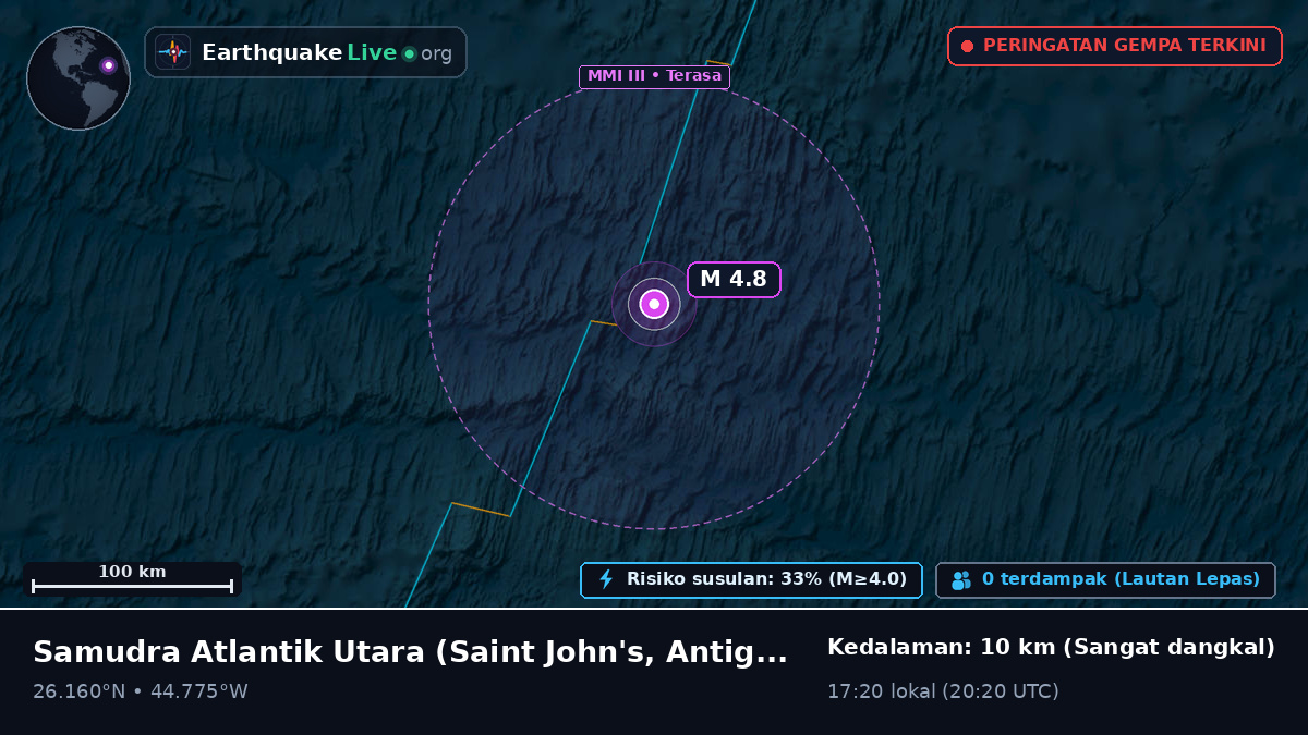 Samudra Atlantik Utara (Antigua and Barbuda)
