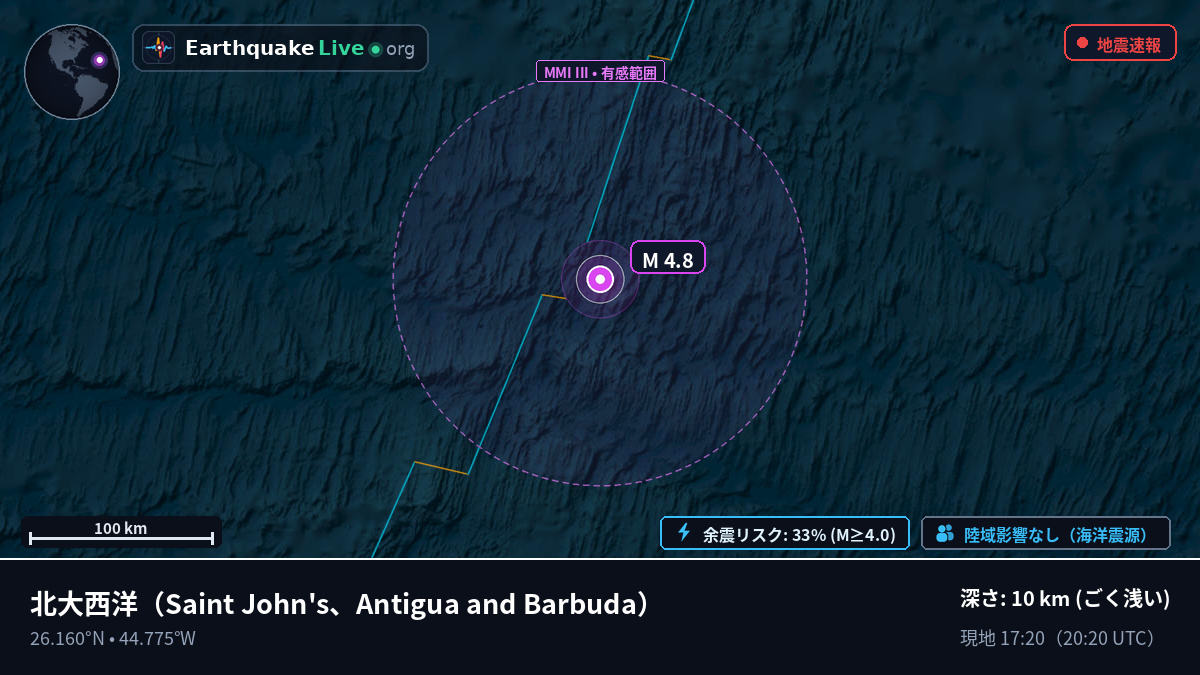 北大西洋 (Antigua and Barbuda)