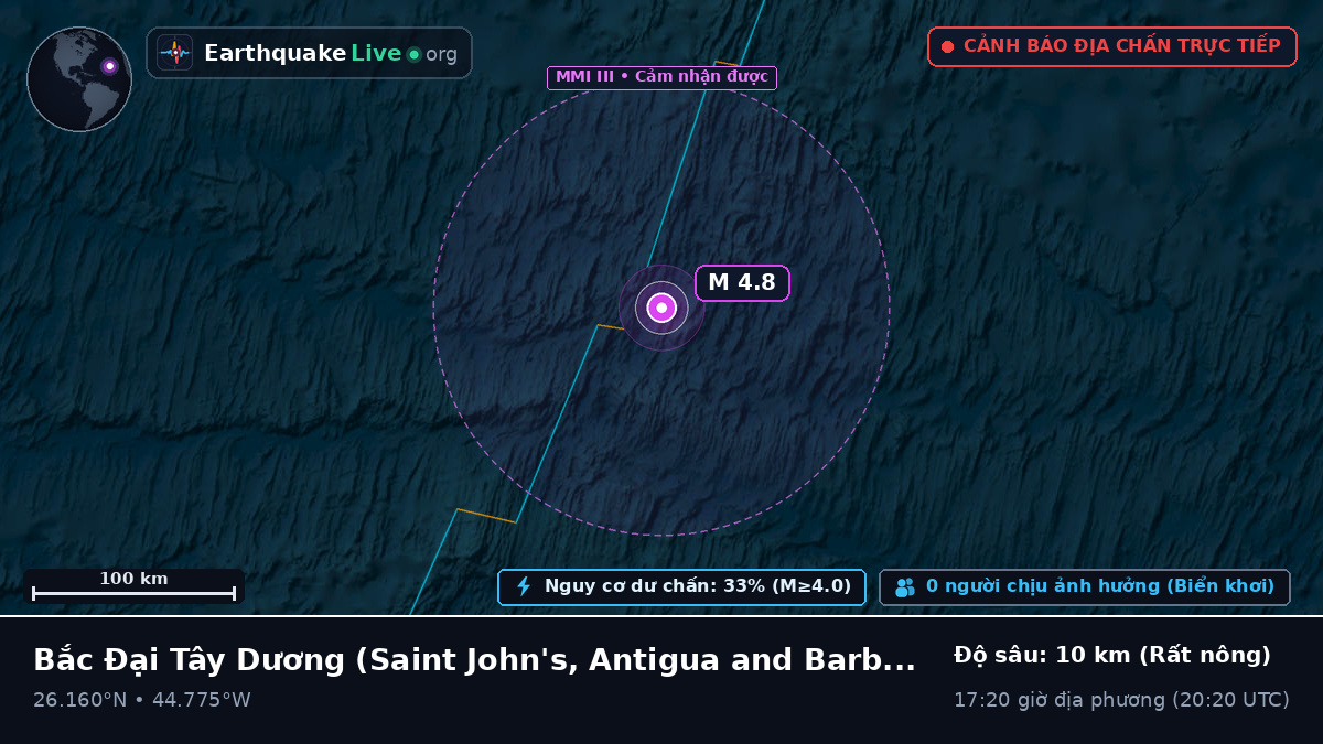 Bắc Đại Tây Dương (Antigua and Barbuda)
