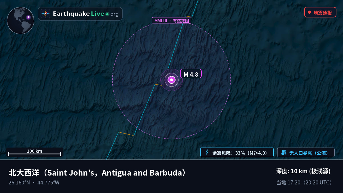 北大西洋 (Antigua and Barbuda)