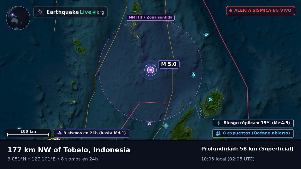 Océano Pacífico Norte (Indonesia)