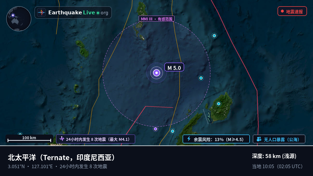 北太平洋 (印度尼西亚)