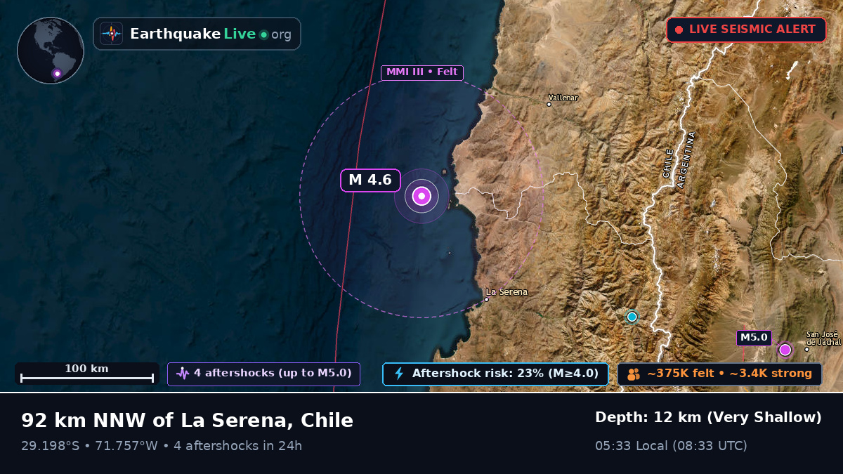 Off the coast of La Serena, Chile
