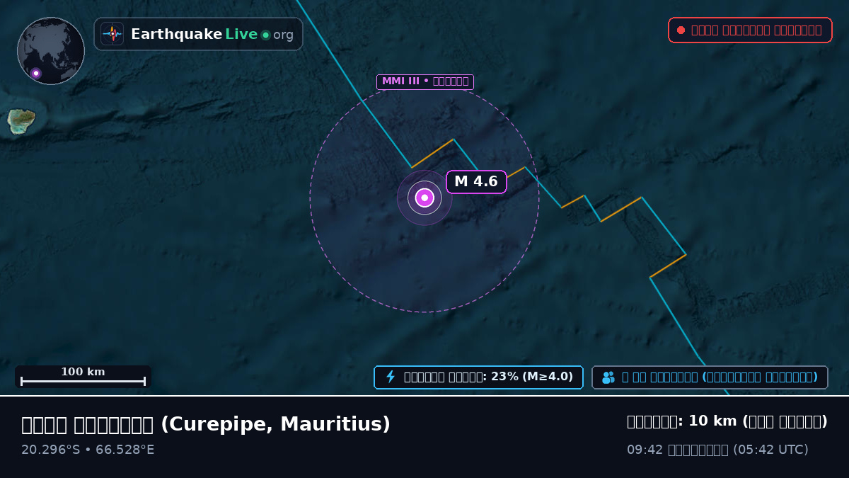 ভারত মহাসাগর (Mauritius)