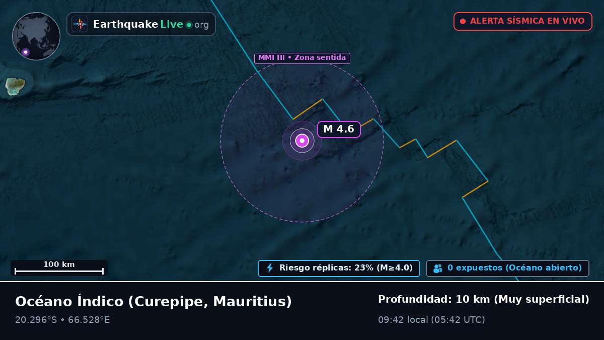 Océano Índico (Mauritius)