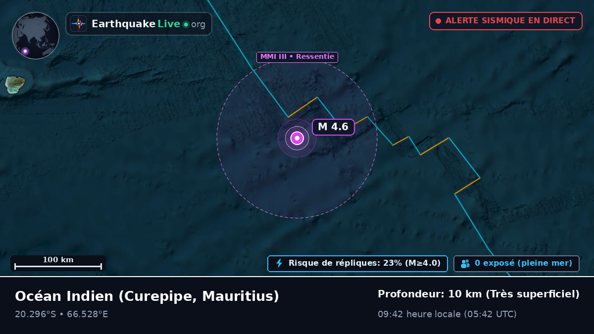 Océan Indien (Mauritius)