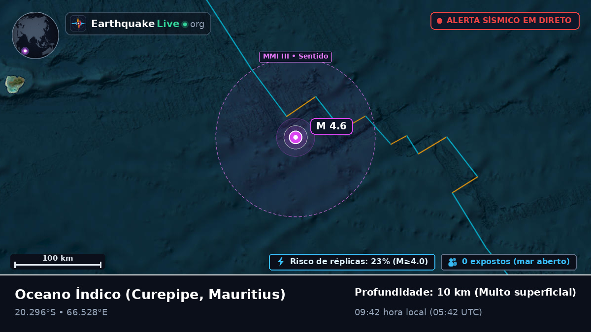 Oceano Índico (Mauritius)