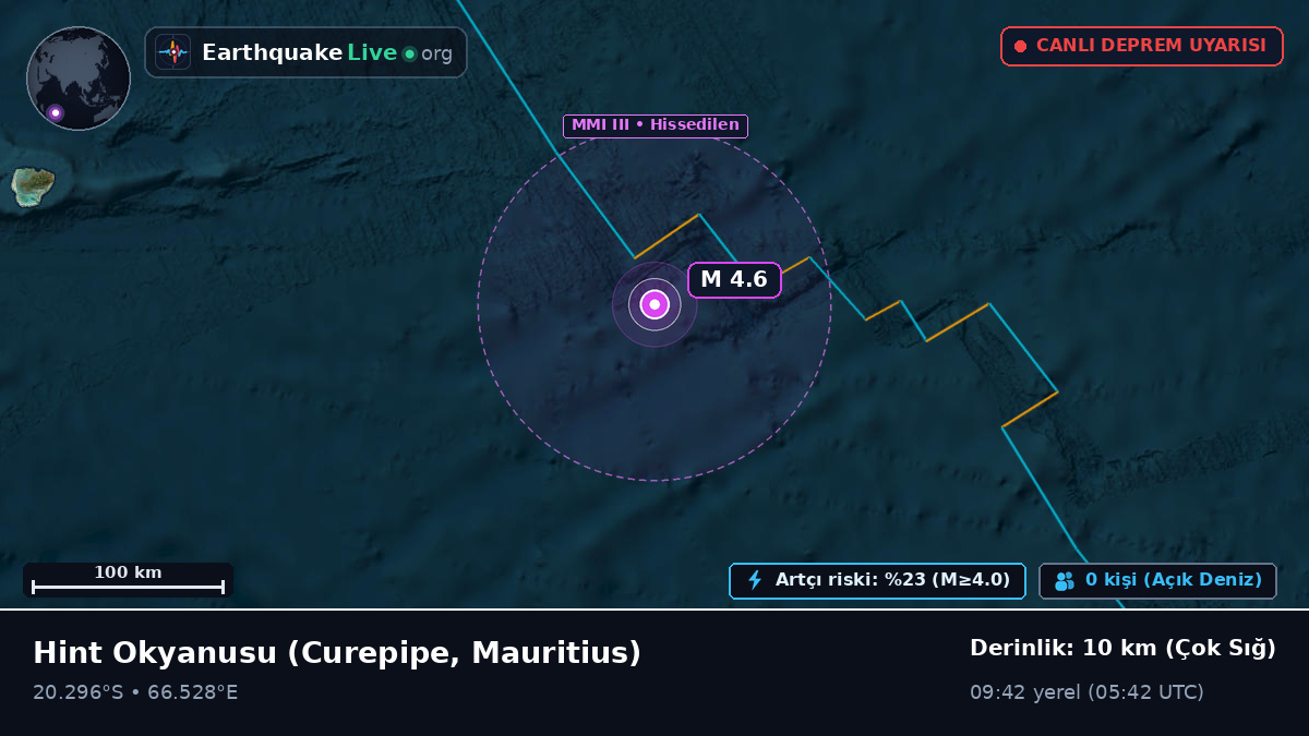 Hint Okyanusu (Mauritius)