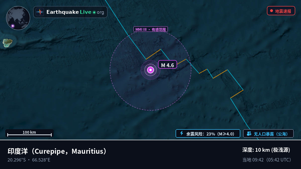 印度洋 (Mauritius)