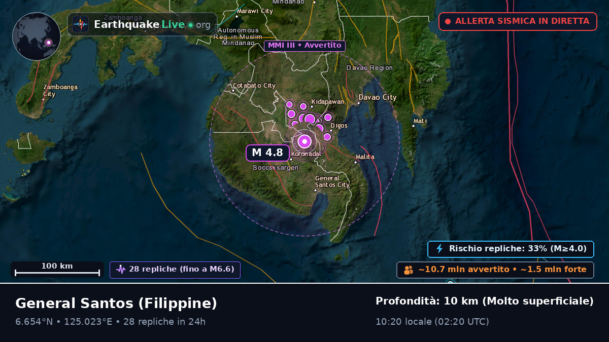 South Cotabato, Filippine